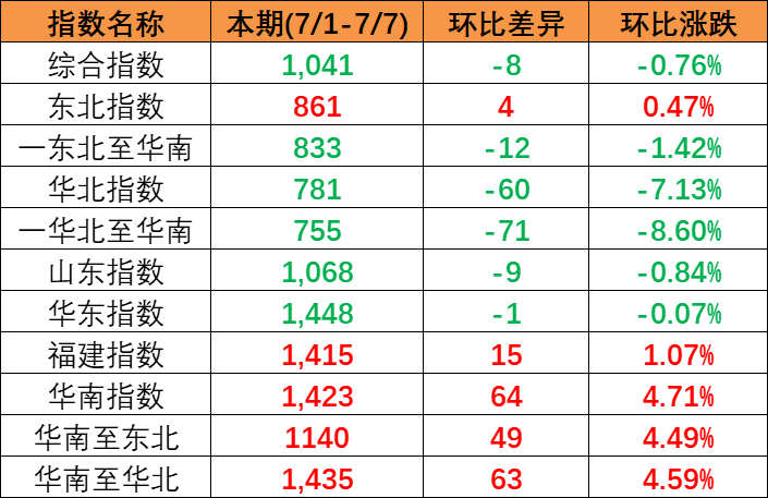 2023年07月01日cnhli