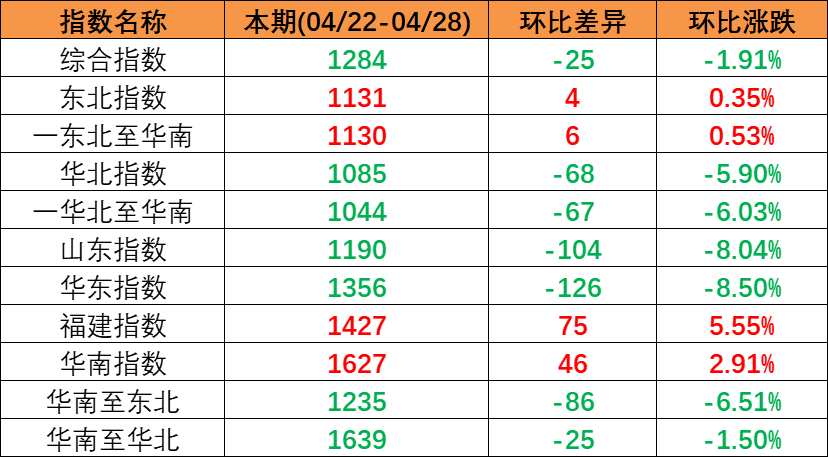 2023年4月22日至4月28日cnhli