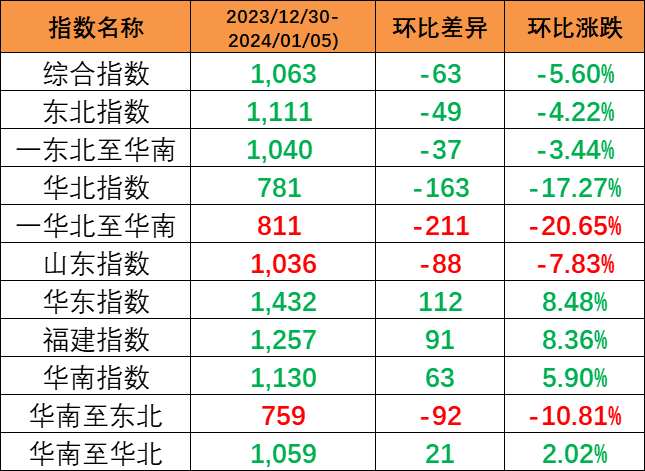 2024-01-12cnhli
