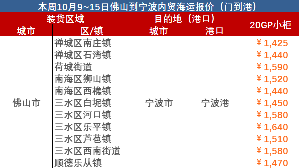 10月9~15日拉萨到孝感内贸海运报价