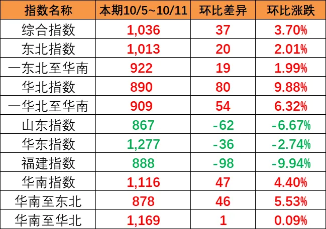 首页| 918博天堂集团中国官方网站